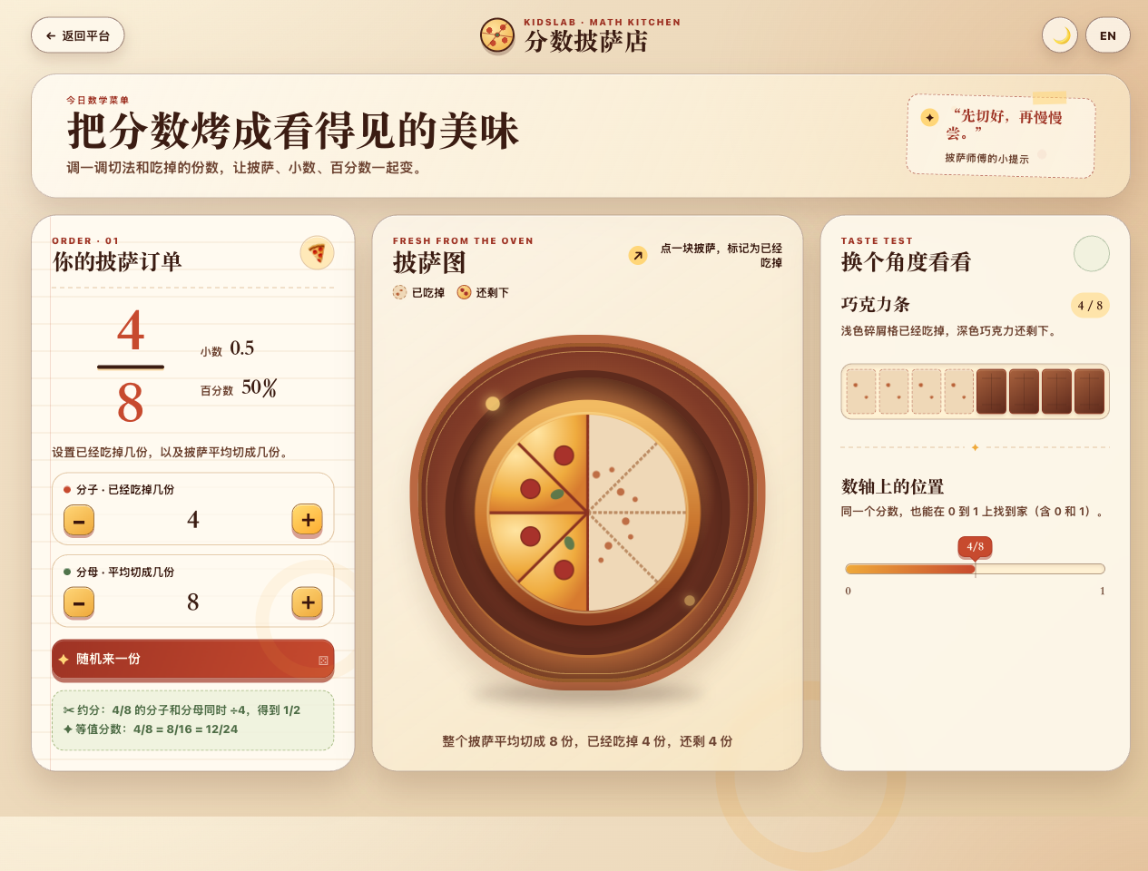 分数披萨店实际操作界面：4/8、0.5、50%与半个披萨、巧克力条和数轴联动显示